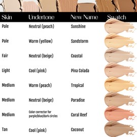 BaeBlu Organic Concealer, FULL Coverage Cover Up, 100% Natural, Made in USA, Pina Colada