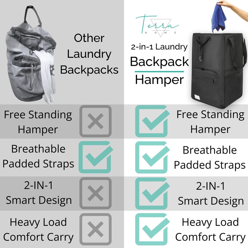 Terra Home College Essentials Travel Size Laundry Backpack - Portable,