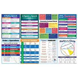 8 Poster Pack: Homeschooling Poster Pack | 4 Language Arts Posters | 4 Math Posters | Essential Middle School Classroom Posters | 17" x 22" | Laminated