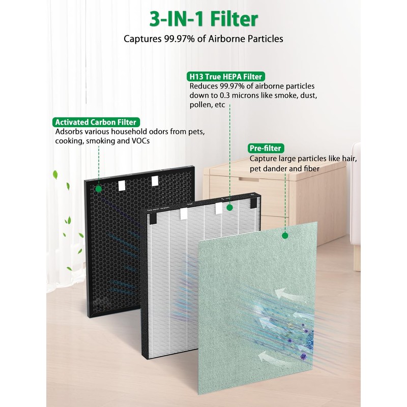Air400 Replacement Filter Set Compatible with Bissell Air400 Air Purifier,