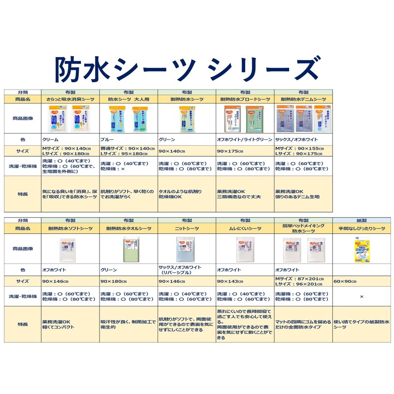ハビナース 防水シーツ 140×90cm [失禁 妊産婦 おねしょ対策に]