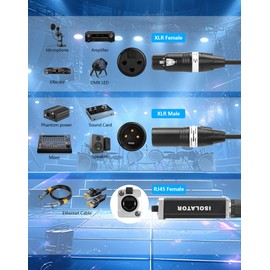 CERRXIAN 2-Channel Multi Snake 3Pin XLR to Ethercon-Compatible CAT5/CAT6/CAT7 Ethernet Breakout for Live Stage Audio, Lighting & DMX512 (1 Pair: Male&Female) - 2.6FT