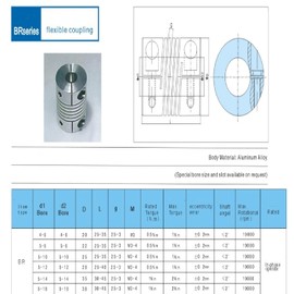 GooEquip 1 Piece Shaft Coupling Flexible Coupling 6.35 mm to 10 mm Couplings D25 L30 6.35 x 10 mm Connector Flexible Coupling for 3D Printer CNC Machine and Servo Step Motor