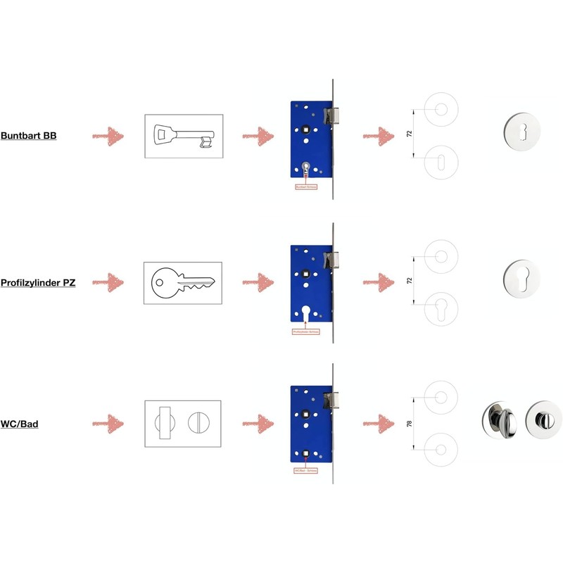 Beschläge Hamburg SBL 1100 Door Handles with Profile Cylinder Rosettes