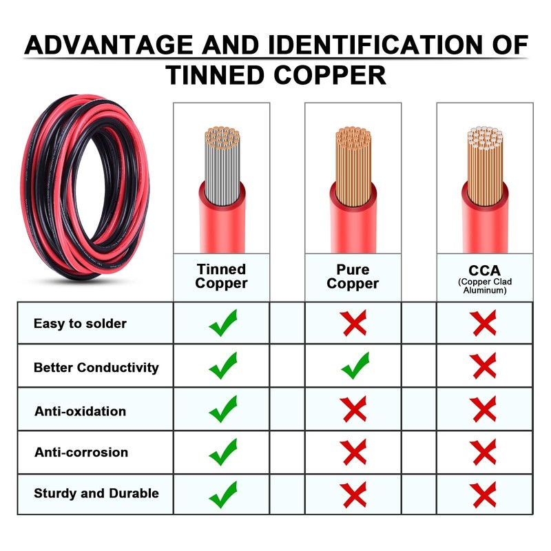 6 Gauge Wire,iGreely 6 AWG Tinned Copper Electrical Wire Cable,2