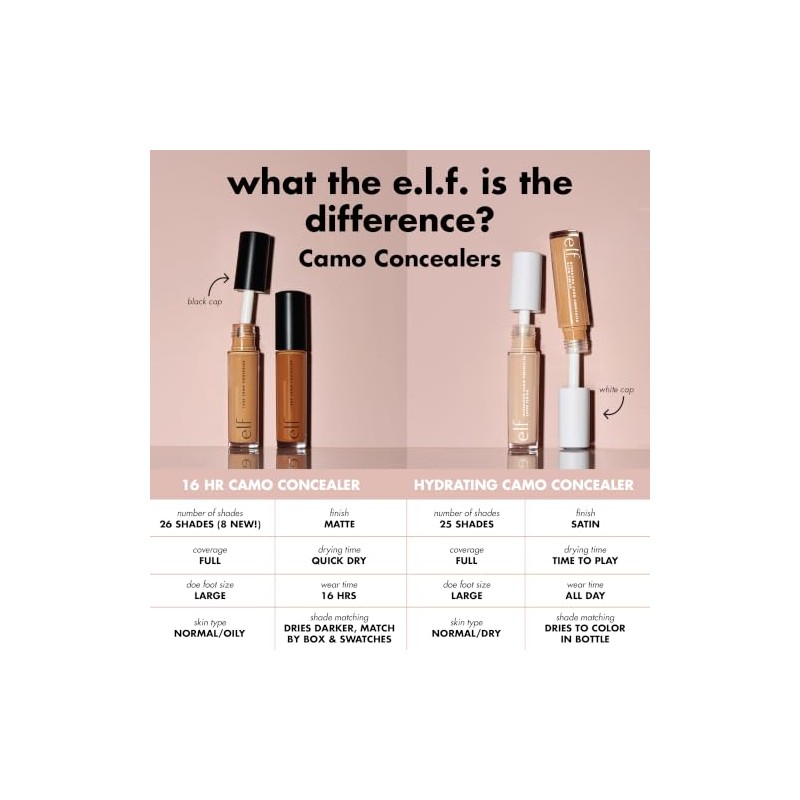 e.l.f. Cosmetics Camo Corrector Hidratante Fair Rose Rosa Muy Claro