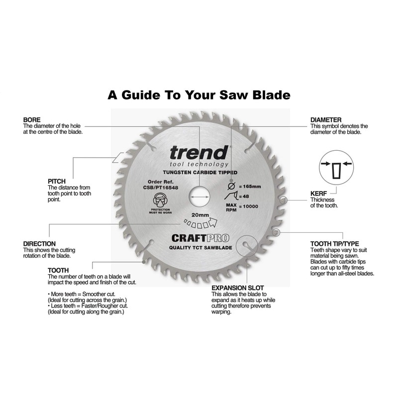 Trend Wood Circular Saw Blade, 160mm Diameter, 20mm Bore, 32