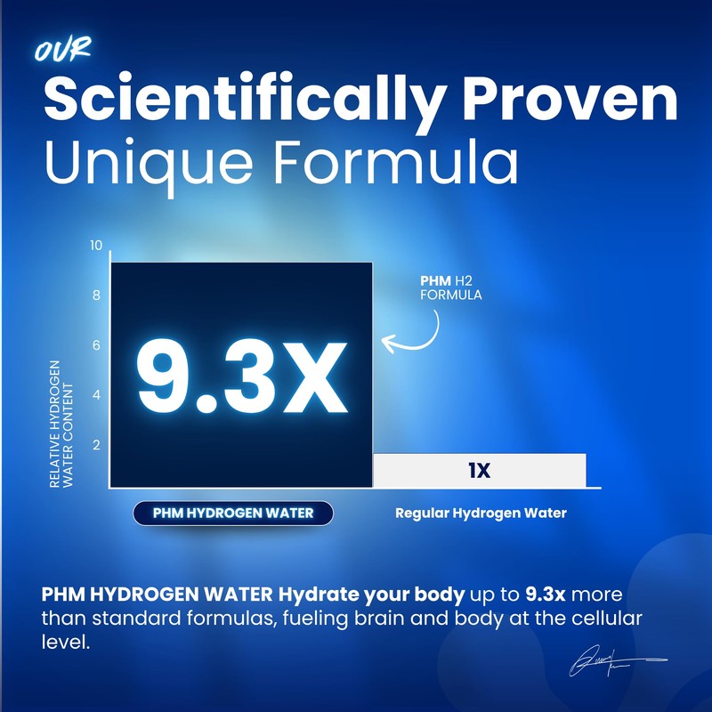 PHM Hydrogen Water Tablets for Drinking Water - H2 Molecular