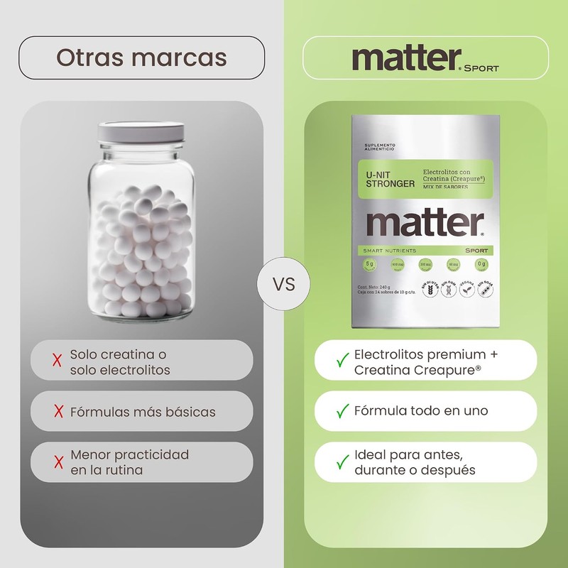 Electrolitos con Creatina Creapure U‑nit Stronger SA7162 – 24 sobres