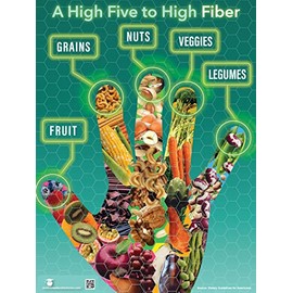 A High Five To High Fiber Poster - 18" x 24" Nutrition Poster Laminated