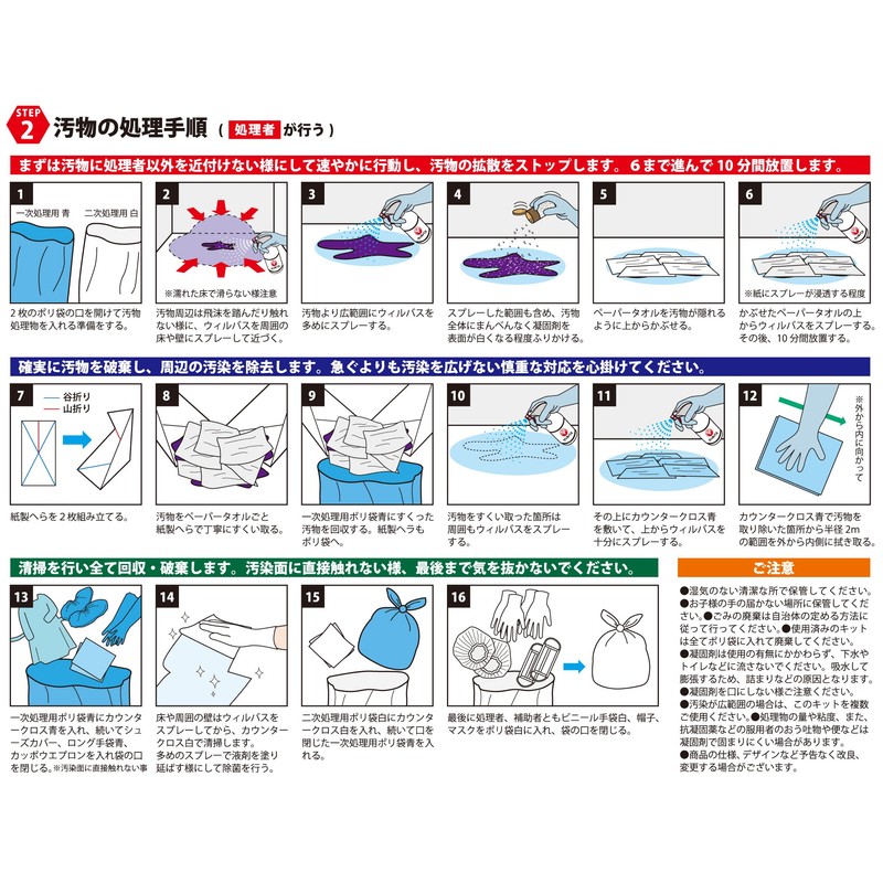 uxirubasu Filth Treatment Kit "Norwalk ou吐 Processing When" Must Have