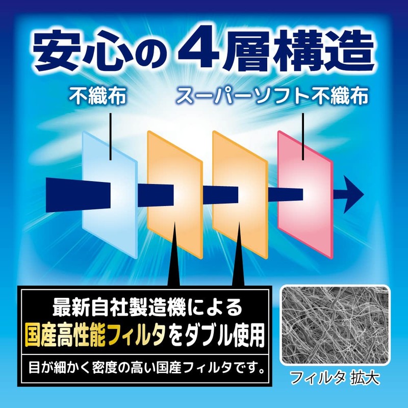 【ビホウマスク 安心の日本製 4層構造 国産高機能フィルタをダブル使用! 頬まで覆うワイドサイズで身体の大きな方にもおすすめ! 本体×耳ゴムの組み合わせで多彩なバリエーション! 個性に合わせて選べる楽しさ】3D立体型やさしいマスク カラフルタイプ (ネイビー×ブラック) ワイドサイズ