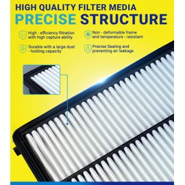 SERVKITOUR Engine Cabin Air Filter Set for Accord Hybrid (2023 2024 2025 2026) 2.0L, Naturally Aspirated Only (Not for Turbo), Replace 17220-6MA-J01, 80291-T5R-A01