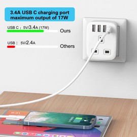 European Plug Adapter,Uk to European Plug Adapter,Travel Adapter Uk to Europe with 4 USB Ports, Euro Europe Grounded Charger for Germany France Spain Turkey Poland Portugal Netherlands(Type E/F)
