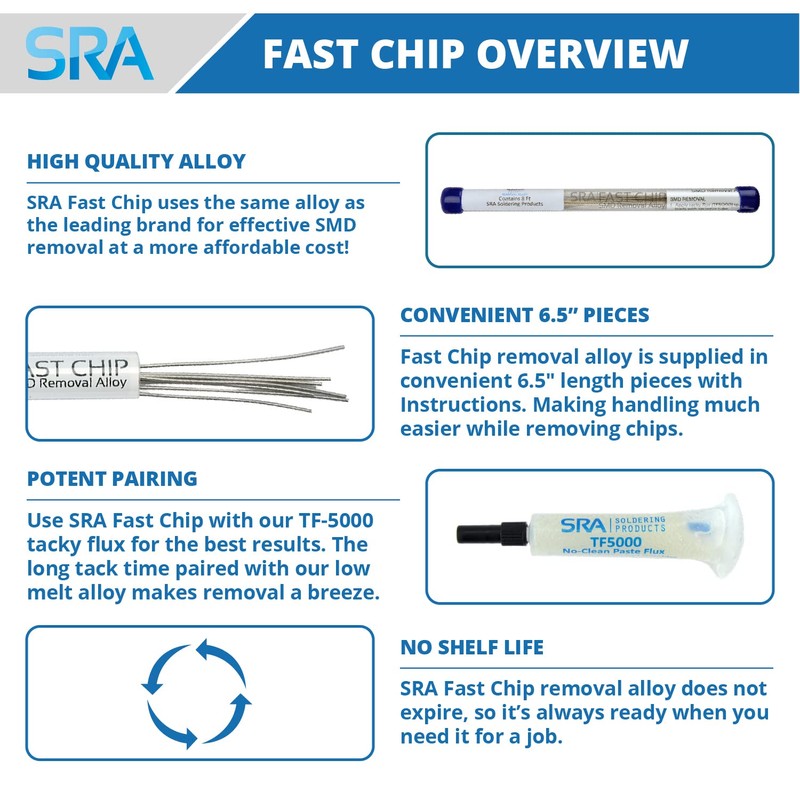 FAST CHIP Removal Alloy for SMD Rework - 8 ft.
