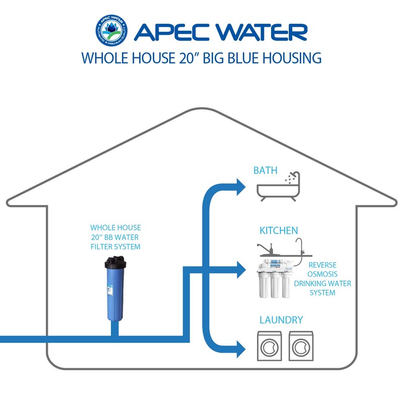 APEC Water Systems HBB-20 20 inch Big Blue Whole Water