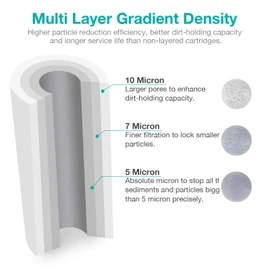 SimPure Whole House Water Filter Cartridges 5 Micron 10" x 4.5" PP+CTO 2-Stage Sediment and Carbon Filter Set, for DB10C-2, DB10P, GE FXHTC, GXWH40L, WGB21B, FP15B, FC15B, 1 Set