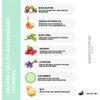 Dermavitamins MainWare