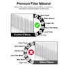 2000 Replacement Filter Compatible with Air Doctor 2000 Air Purifier