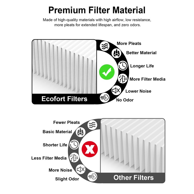 2000 Replacement Filter Compatible with Air Doctor 2000 Air Purifier