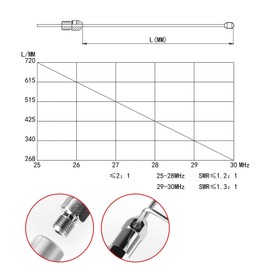 Radioddity CBL-561 Dual Band HF Antenna, Adjustable Telescopic Antenna 25-30mhz, SWR≤1.3:1, 1000W, PL-259 Connector for Radioddity CB-900 PRO, CB-500, CS-47, CB-27PRO, QT40, QT60, QT80 Mobile Radio
