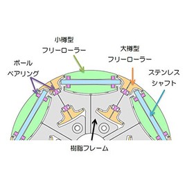 VStone Smooth Omni Wheel (Φ 2.2 inches / 55 mm) [Trolley / Tire]
