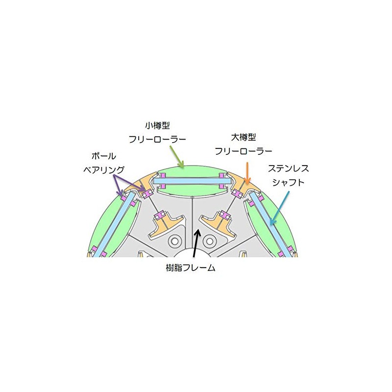 VStone Smooth Omni Wheel (Φ 2.2 inches / 55 mm)