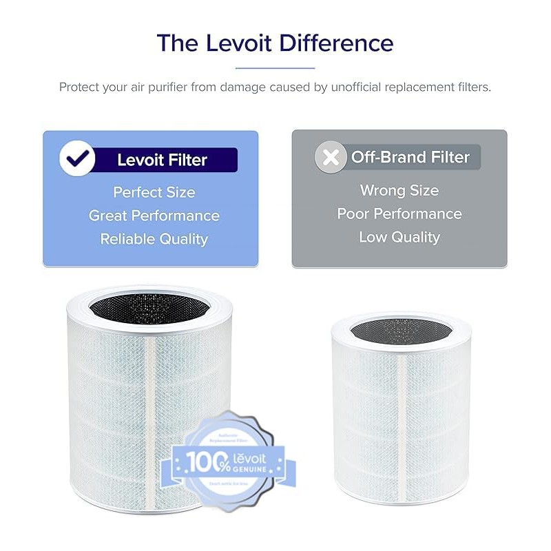LEVOIT Genuine Core 600S-P Air Purifier Smoke Remover Replacement Filter,