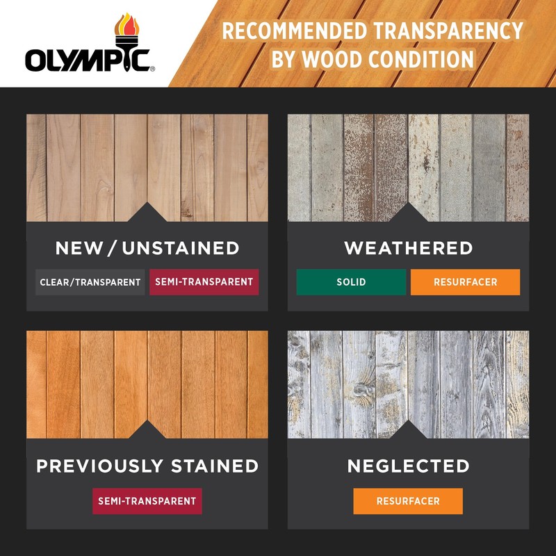 Olympic Maximum 1 gal. Canyon Brown Transparent Exterior Stain and