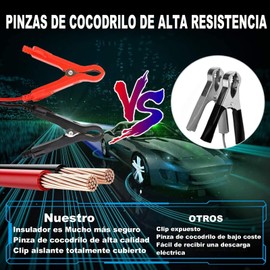 Cargador de Batería Coche,8A 12V/4A 24V Cargador de Batería de Moto,Automático Inteligente Cargador de Batería con Múltiples Protecciones para Automóviles Motocicletas SUV ATVs RVs Barco Excavador etc