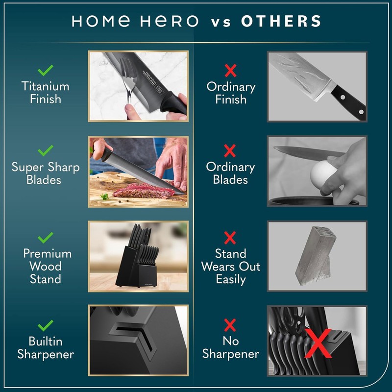 Home Hero Kitchen Knife Set with Sharpener - High Carbon