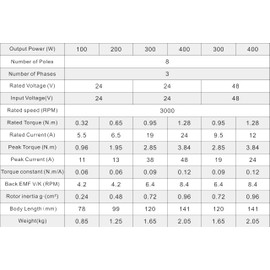 DC 24V brushless DC 60mm Square 14mm Shaft Diameter 300W brushless Motor with Hall Sensor (24V-300W 14mm Shaft Diameter Motor)