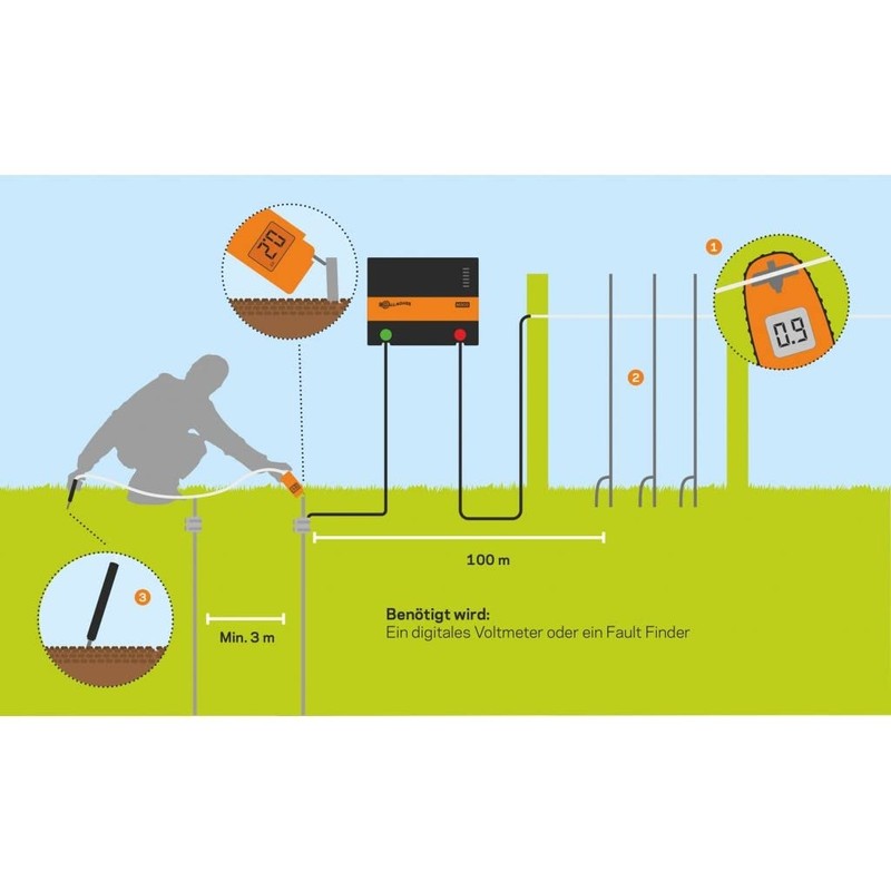 Gallagher Electric Fence Fault Finder
