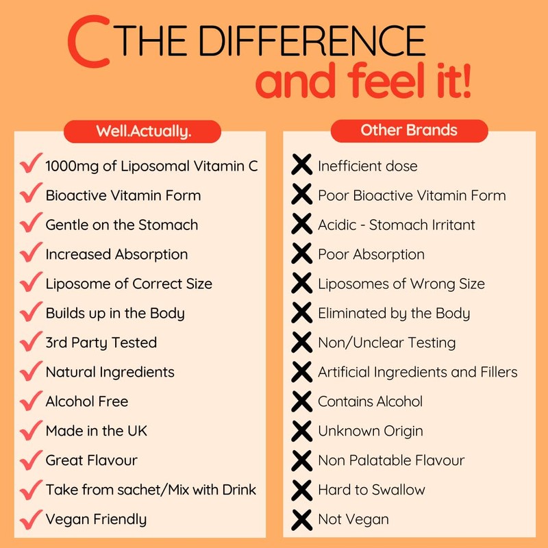 WELL ACTUALLY Liposomal Vitamin C 1000mg Sachets - High Bioavailability