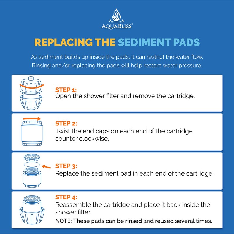 AquaBliss Shower Filter Sediment Pads