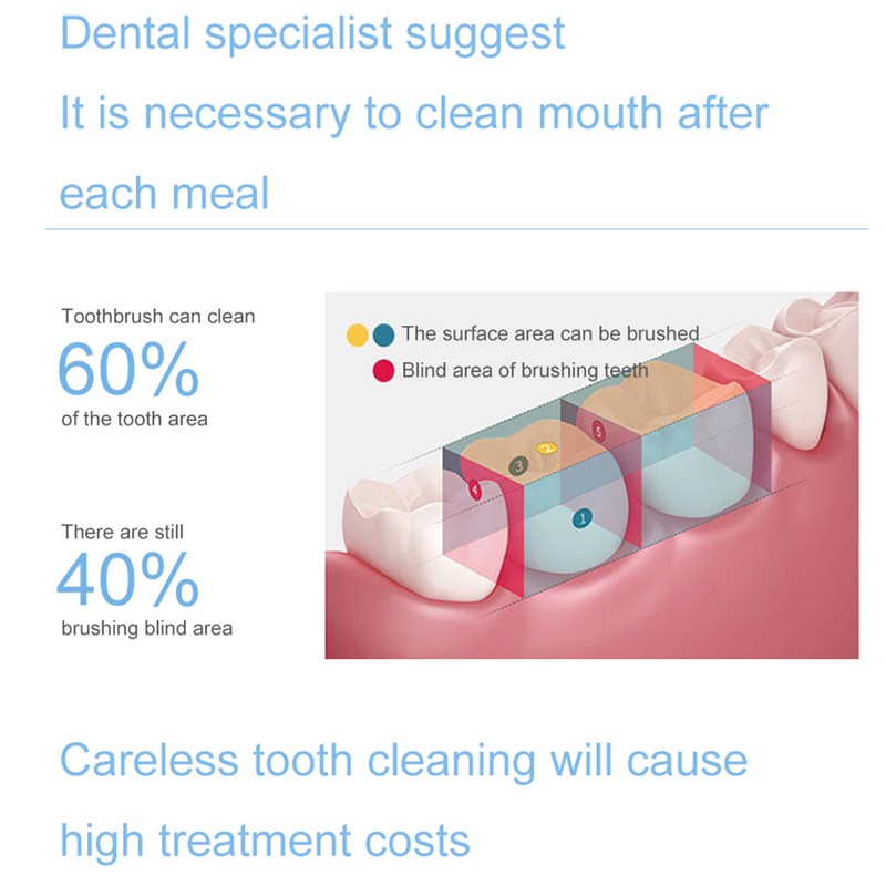 Portable Dental Oral Irrigator 300ML Water Tank Rechargeable Automatic Teeth