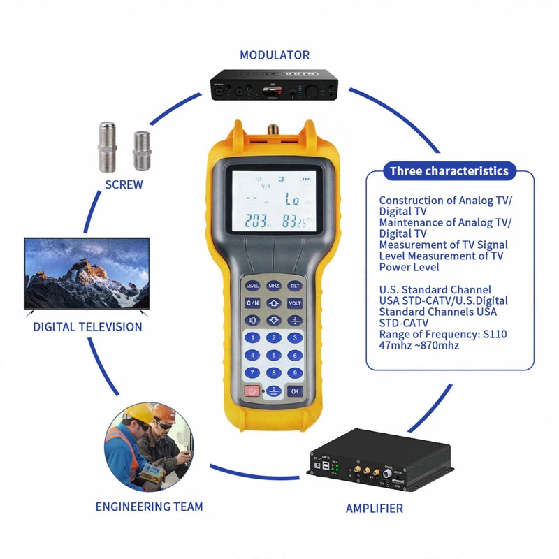 RY S110 Pro CATV Cable Tester - 47-870 MHz Coax