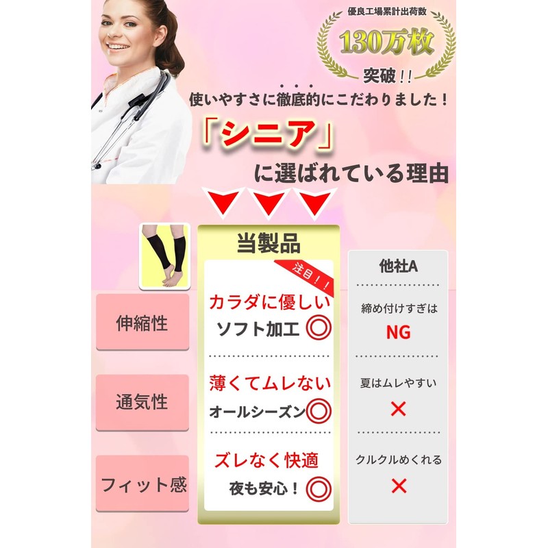 ふくらはぎサポーター 就寝用【現役整体師監修】（2足セット）シニア 高齢者向け ソフトサポート 着圧ソックス ラクラク歩行 男女兼用 フリーサイズ