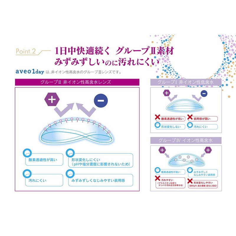 アベオ ワンデー 30枚入り 【BC】8.6 【PWR】-5.50