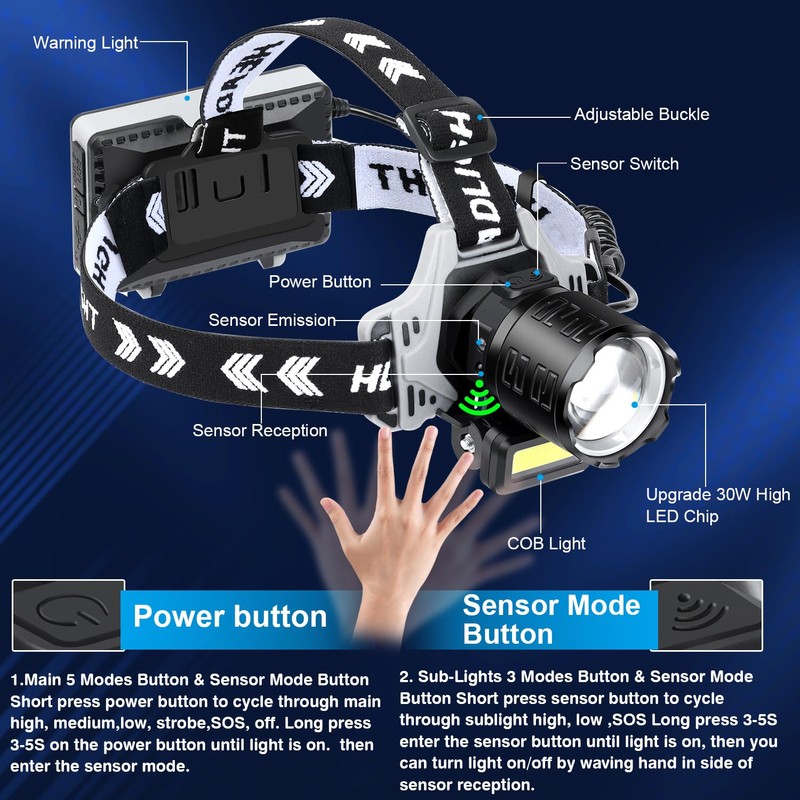 Bud K Rechargeable LED Headlamp, 1200 Lumens Super Bright Headlamp