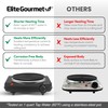 Elite Gourmet ESB-301BF Countertop Single Cast Iron Burner, 1000 Watts