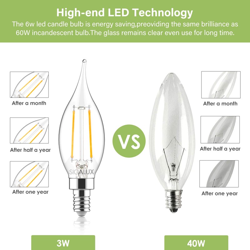 Sigalux Candelabra LED Light Bulbs Dimmable, E12 40 Watt Chandelier,5000K