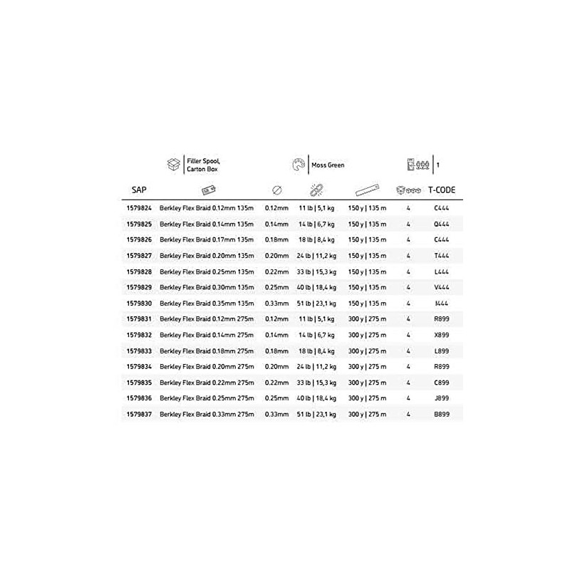 Berkley Flex 275 M Braided Line 0.220 mm