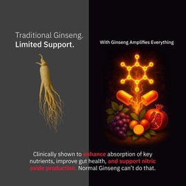 Ultimate Nitric Oxide Capsules – The Original Vitamin Supplement | Supports Enhanced Nitric Oxide, Circulation, Energy & Fitness | Health & Diet