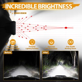 13.5 Inch LED Light Bar, Niking Auto 174W Side Shooter Triple Row LED Pods Off Road LED Bumper Light Spot Flood Combo Beam Waterproof Driving Fog Lights for Trucks ATV UTV SUV Pickup Boat