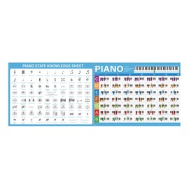 HETOETF Piano Chord Chart Poster of Essential Chords | Music Symbols & Theory|Piano Keyboard & Staff Notation Guide, for Musicians, Songwriters, Beginners