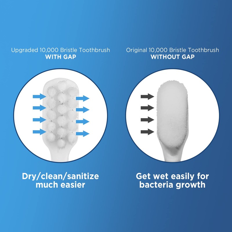 Frekare Extra Soft Toothbrushes for Adults, with 10000 Micro Nano