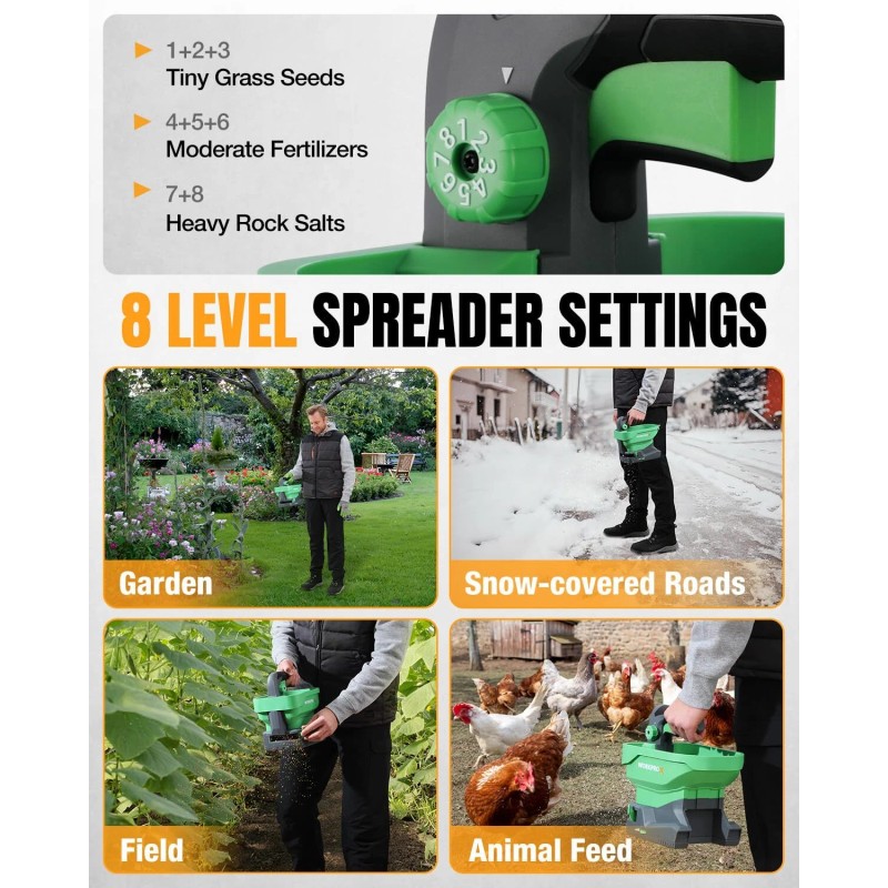 WORKPROX Battery Powered Fertilizer Spreader, 7.2V Seed Spreader for Salt