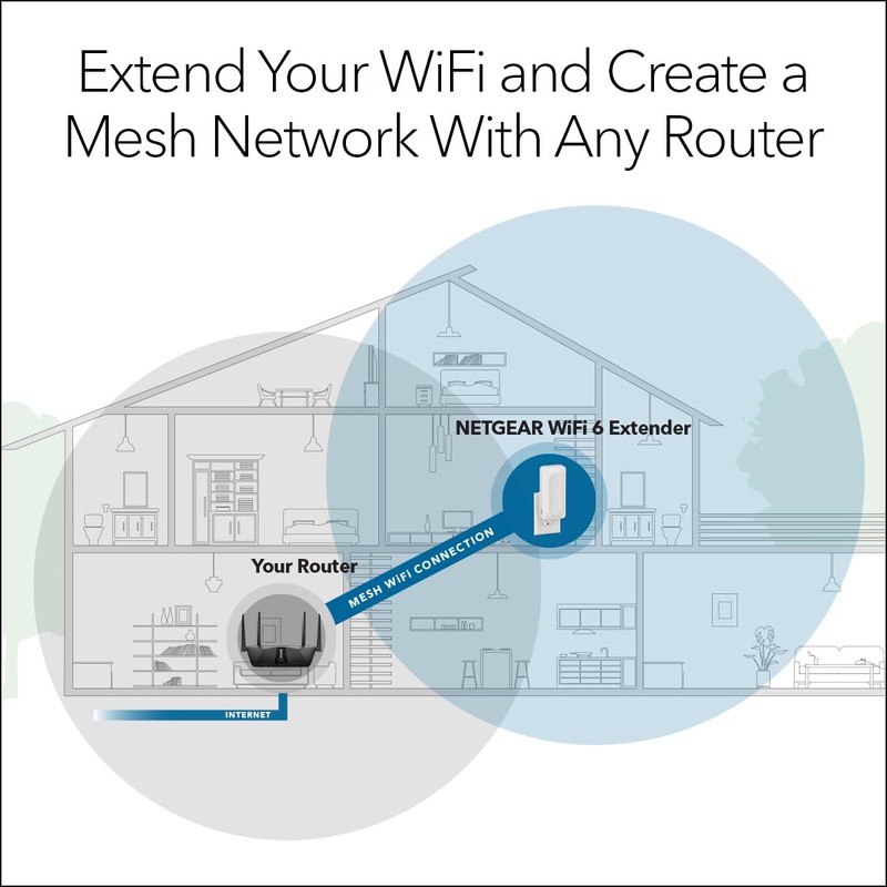NETGEAR WiFi 6 Mesh Range Extender (EAX16) - Add up