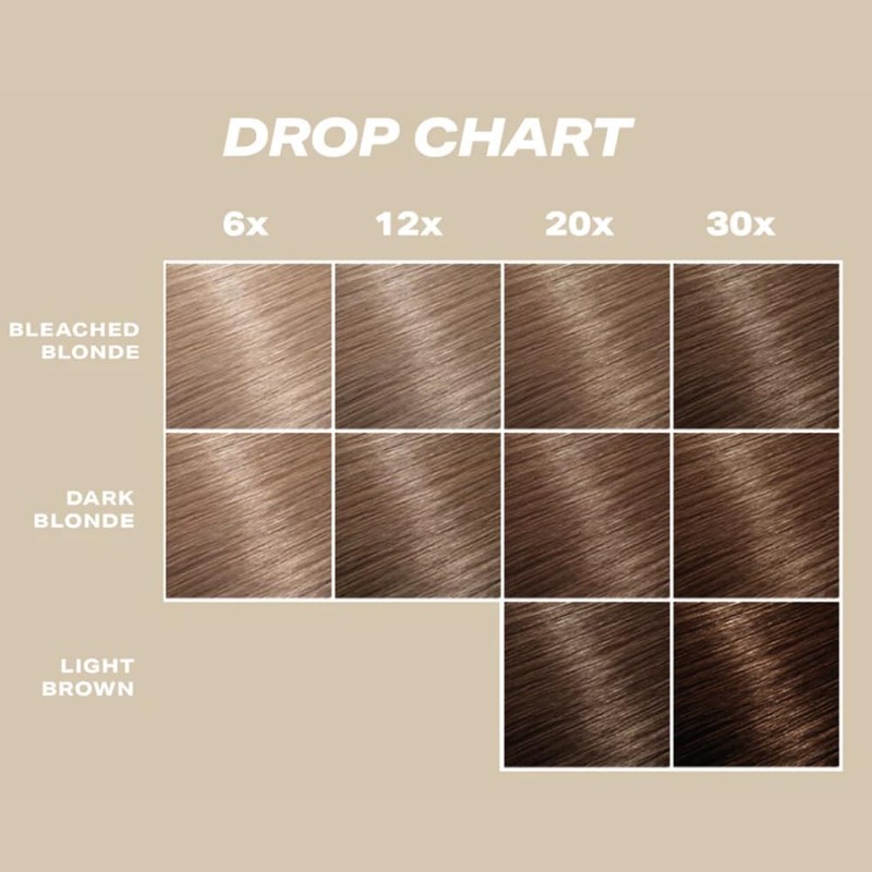 SHRINE Drop It BRONDE Toner Drops | Damage-Free Colouring |